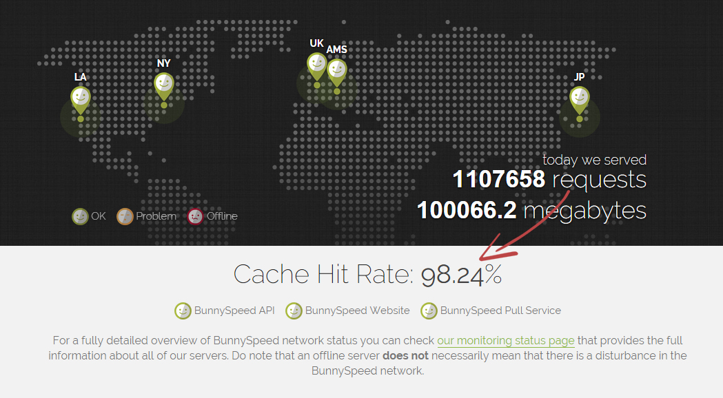 Cache hit rate screenshot