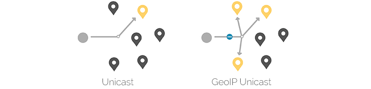 ip2location vs geoip