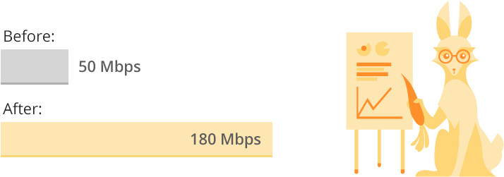 BunnyCDN Uncached Throughput Performance Boost Graphics