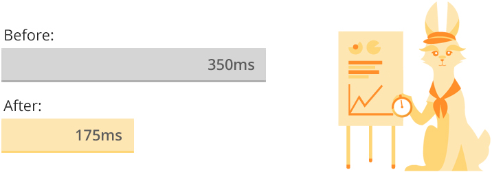 BunnyCDN Single File Uncached Performance Boost Graphics