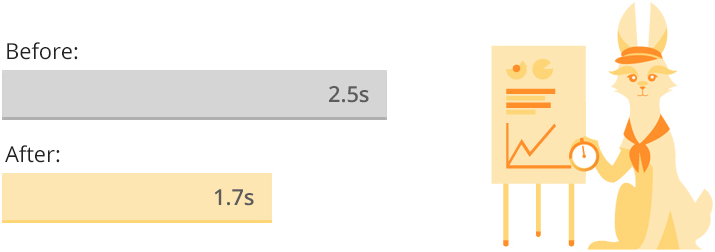 BunnyCDN Uncached Website Performance Boost Graphics