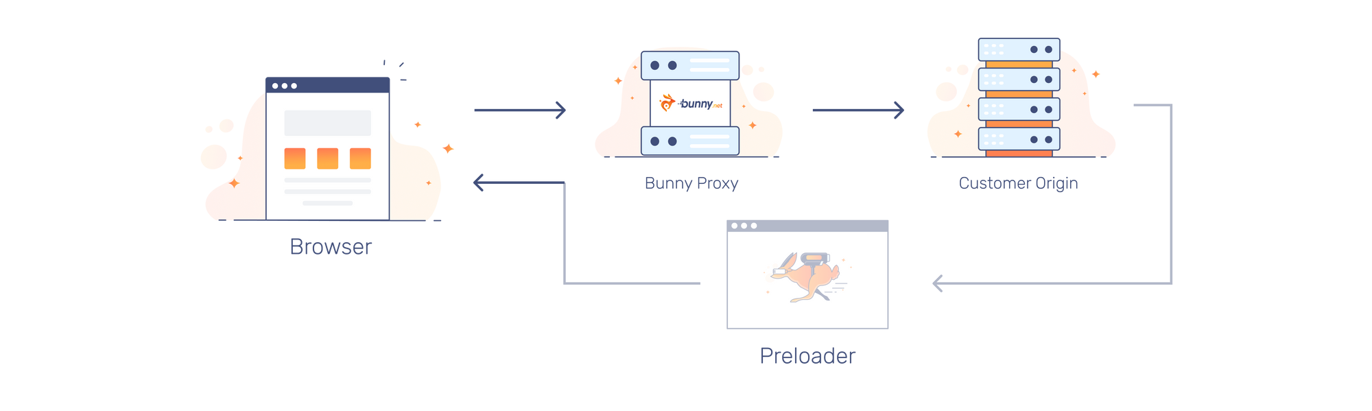 Under The Hood: How Smart Preloader Works