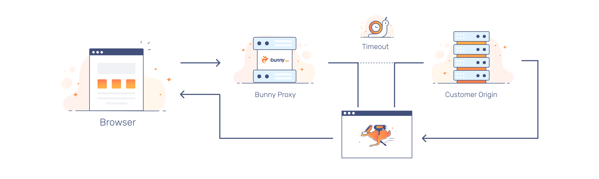 Under The Hood: How Smart Preloader Works