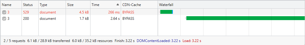 Under The Hood: How Smart Preloader Works