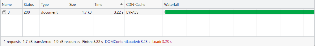 Under The Hood: How Smart Preloader Works