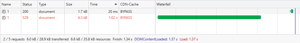 Under The Hood: How Smart Preloader Works