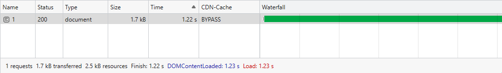 Under The Hood: How Smart Preloader Works