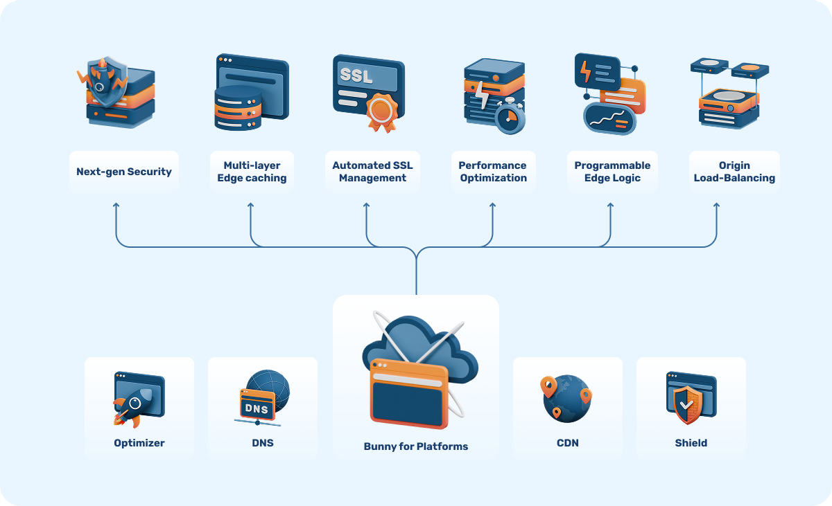 bunny for platforms overview bunny for platforms overview