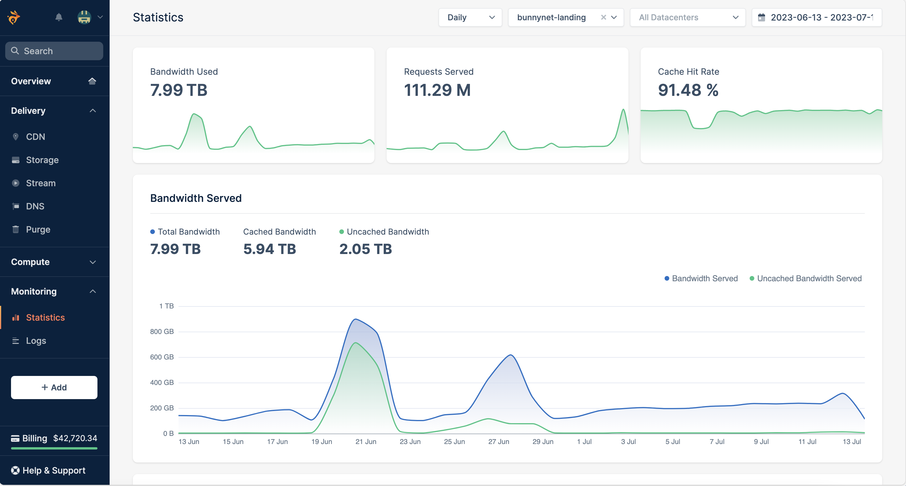 Insightful Analytics